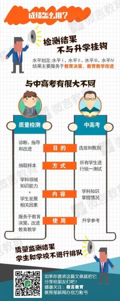 　　昨天，教育部舉行新聞發(fā)布會(huì)，我國正式建立義務(wù)教育質(zhì)量監(jiān)測制度，糾正以升學(xué)率作為評(píng)價(jià)學(xué)校和學(xué)生唯一標(biāo)準(zhǔn)的做法。
