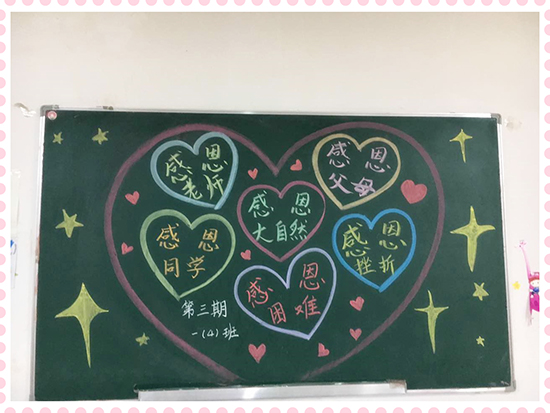 南昌現(xiàn)代外國(guó)語(yǔ)學(xué)校（象湖校區(qū)）開(kāi)展“與愛(ài)同行，學(xué)會(huì)感恩”主題教育月活動(dòng)--黑板報(bào)比賽